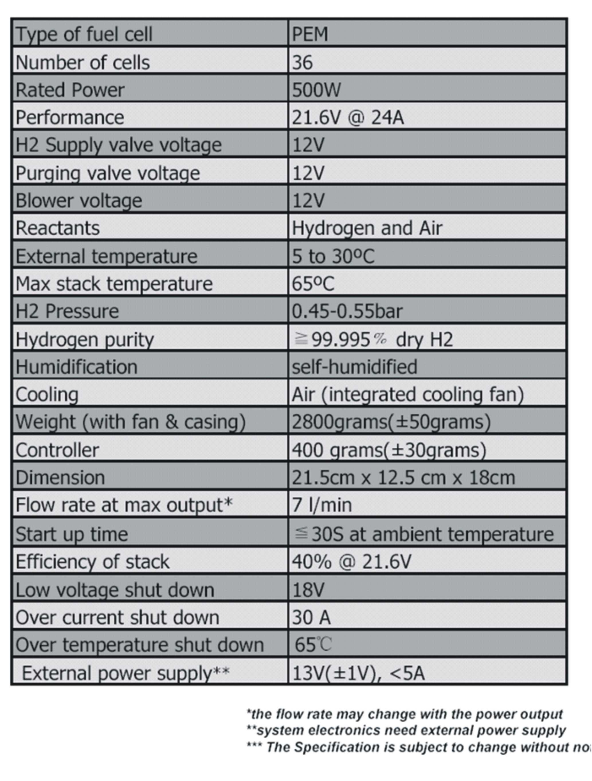 PEMFC Stack 500w Specs